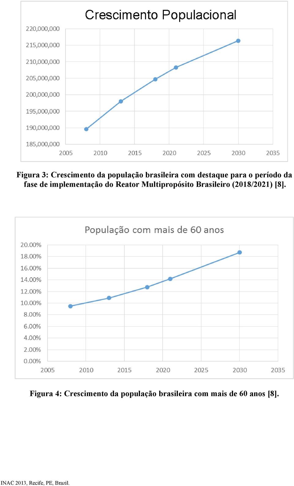 Reator Multipropósito Brasileiro (2018/2021) [8].