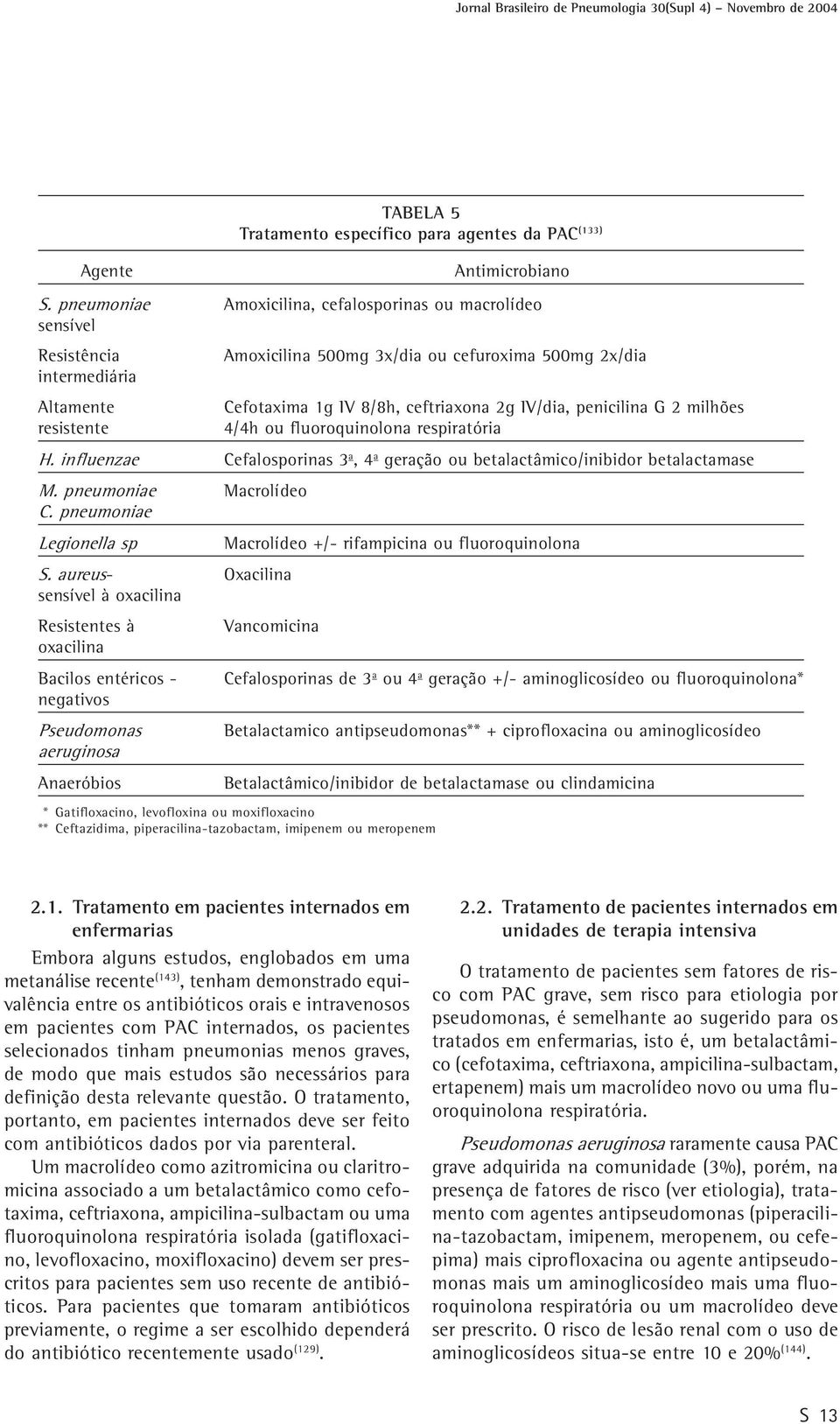 penicilina G 2 milhões resistente 4/4h ou fluoroquinolona respiratória H. influenzae Cefalosporinas 3 a, 4 a geração ou betalactâmico/inibidor betalactamase M. pneumoniae Macrolídeo C.