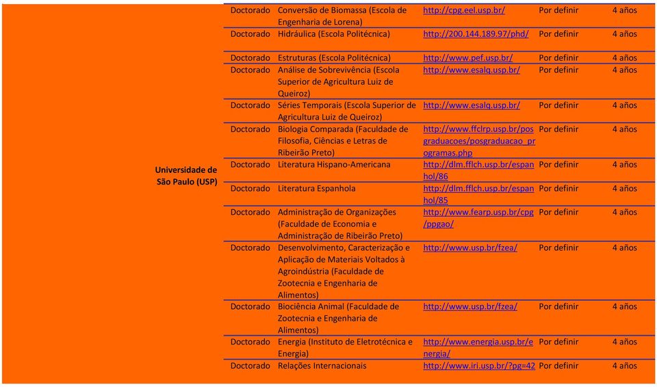 esalq.usp.br Agricultura Luiz de Queiroz) Doctorado Biologia Comparada (Faculdade de http:www.ffclrp.usp.brpos Filosofia, Ciências e Letras de Ribeirão Preto) graduacoesposgraduacao_pr ogramas.
