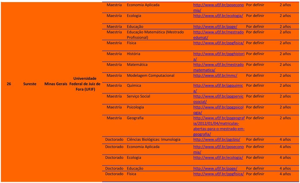 ufjf.brpgquimic a Serviço Social http:www.ufjf.brppgservic osocial Psicologia http:www.ufjf.brppgpsicol ogia Geografia http:www.ufjf.brppgeograf ia20120104matriculasabertas para o mestrado emgeografia Doctorado Ciências Biológicas: Imunologia http:www.
