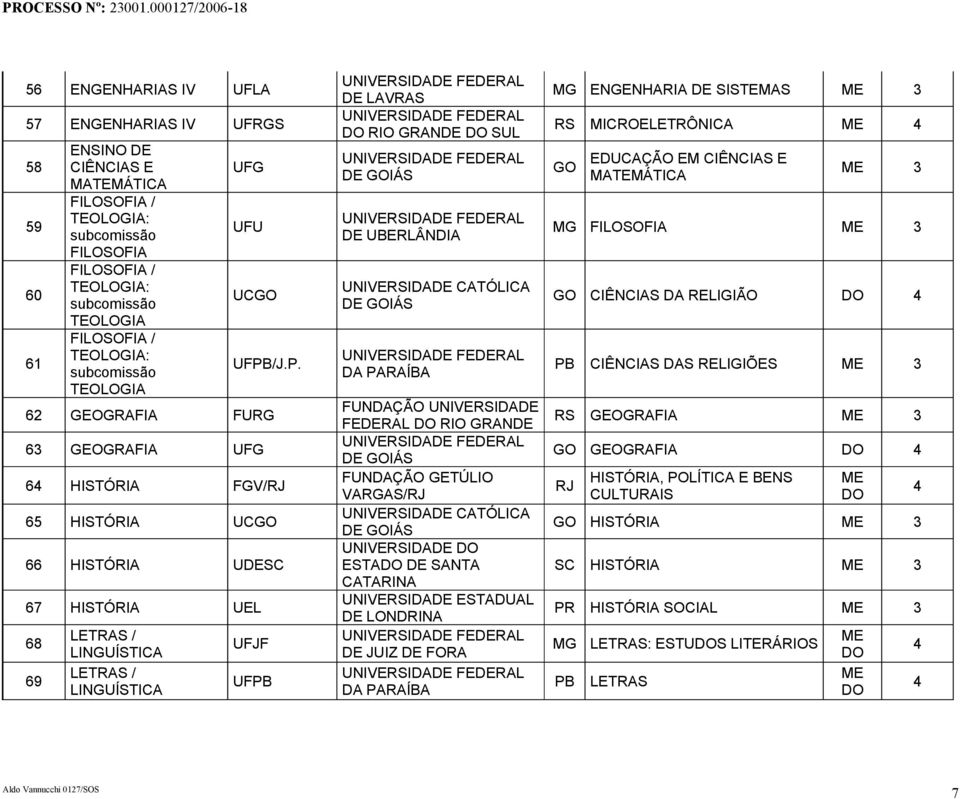 /J.P. 62 GEOGRAFIA FURG 63 GEOGRAFIA UFG 6 HISTÓRIA FGV/ 6 HISTÓRIA UCGO 66 HISTÓRIA UDESC 67 HISTÓRIA UEL 68 69 LETRAS / LINGUÍSTICA LETRAS / LINGUÍSTICA UFJF UFPB DE LAVRAS RIO GRANDE SUL DE