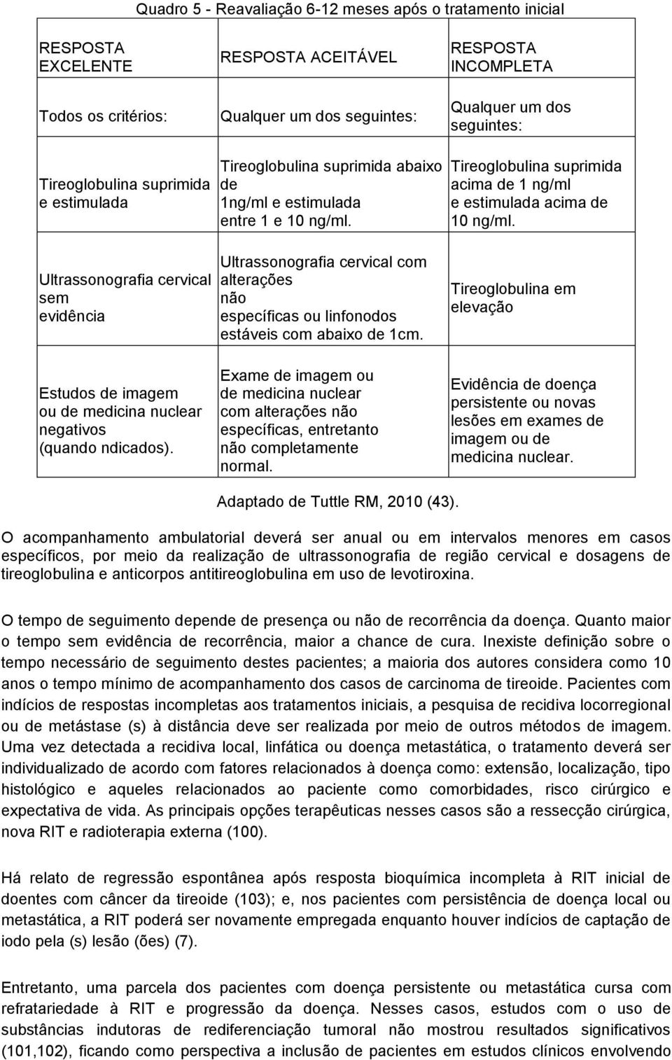 Ultrassonografia cervical sem evidência Ultrassonografia cervical com alterações não específicas ou linfonodos estáveis com abaixo de 1cm.