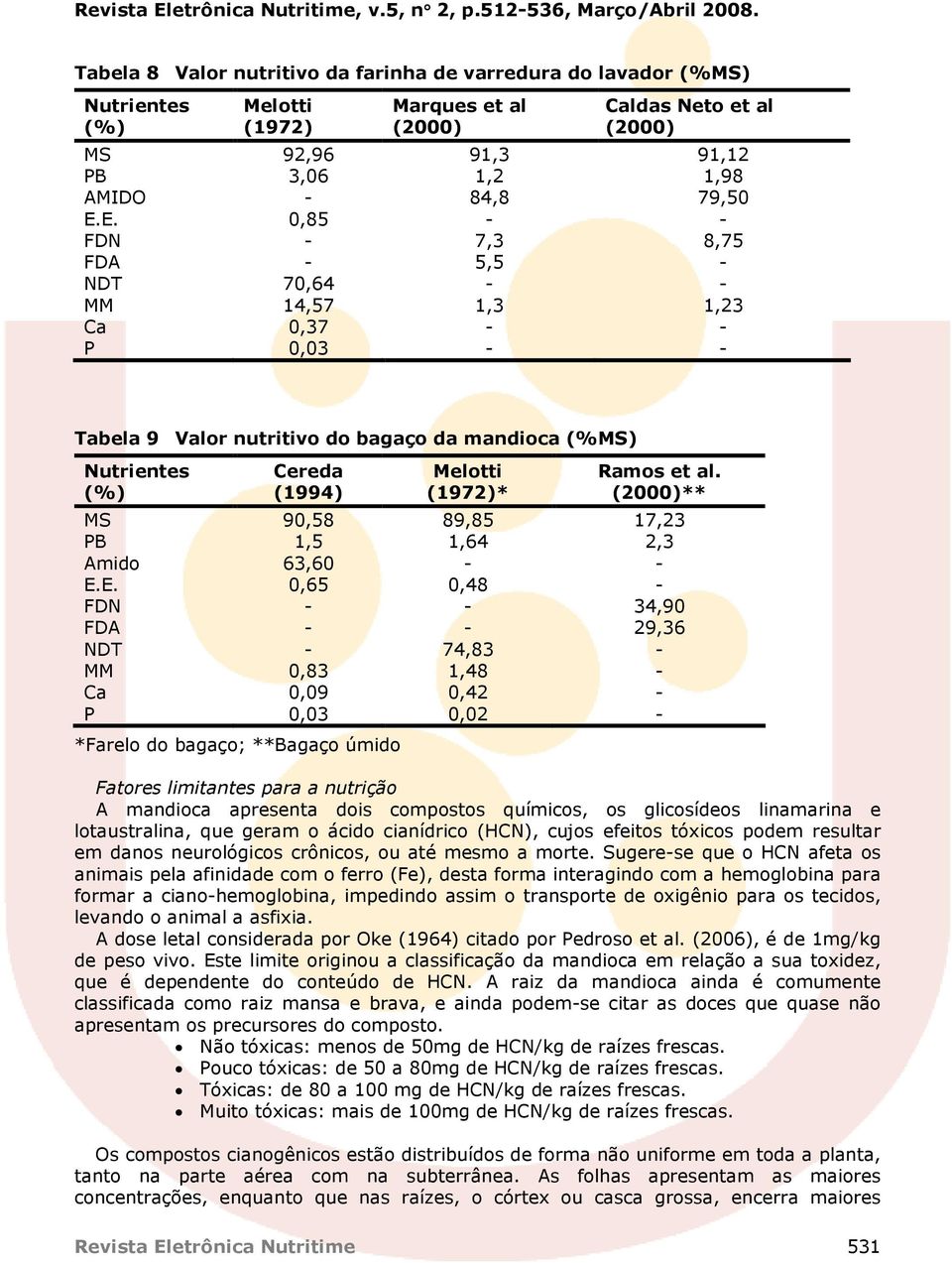 E. FDN FDA NDT MM Ca P Melotti (1972) 92,96 3,06 0,85 70,64 14,57 0,37 0,03 Marques et al (2000) 91,3 1,2 84,8 7,3 5,5 1,3 Caldas Neto et al (2000) 91,12 1,98 79,50 8,75 1,23 Tabela 9 Valor nutritivo