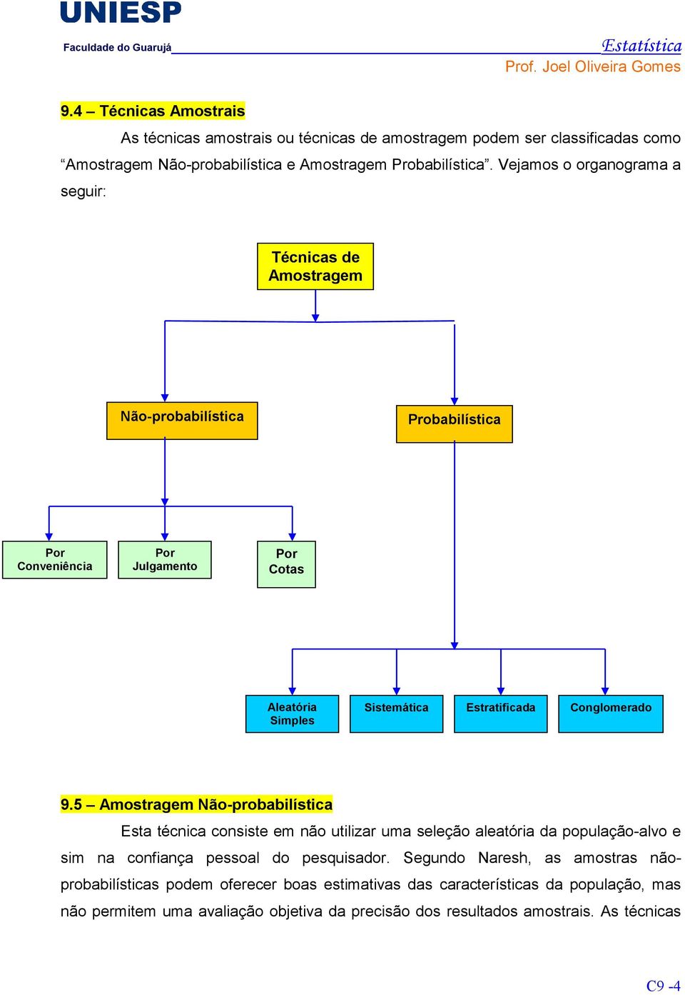 Conglomerado 9.5 Amostragem Não-probabilística Esta técnica consiste em não utilizar uma seleção aleatória da população-alvo e sim na confiança pessoal do pesquisador.