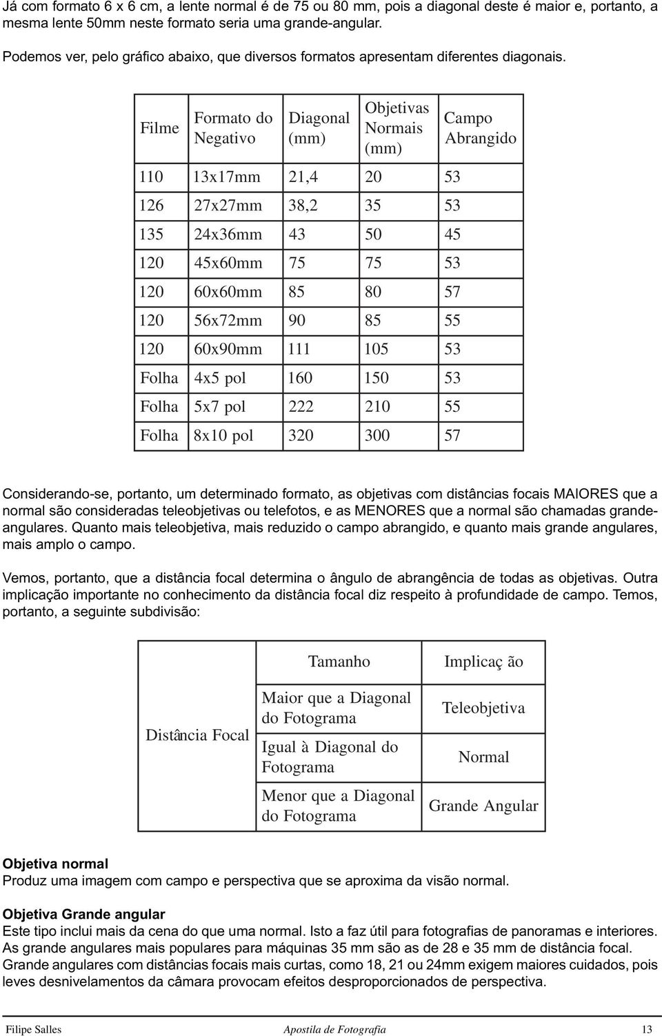 Filme Formato do Negativo Diagonal (mm) Objetivas Normais (mm) 110 13x17mm 21, 4 20 53 126 27x27mm 38, 2 35 53 135 24x36mm 43 50 45 120 45x60mm 75 75 53 120 60x60mm 85 80 57 120 56x72mm 90 85 55 120