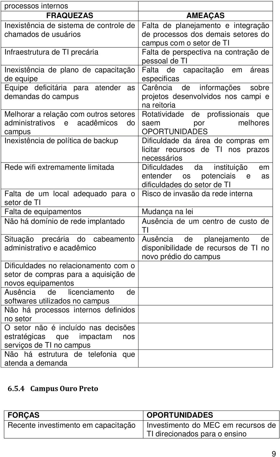 demais setores do campus com o setor de TI Falta de perspectiva na contração de pessoal de TI Falta de capacitação em áreas especificas Carência de informações sobre projetos desenvolvidos nos campi