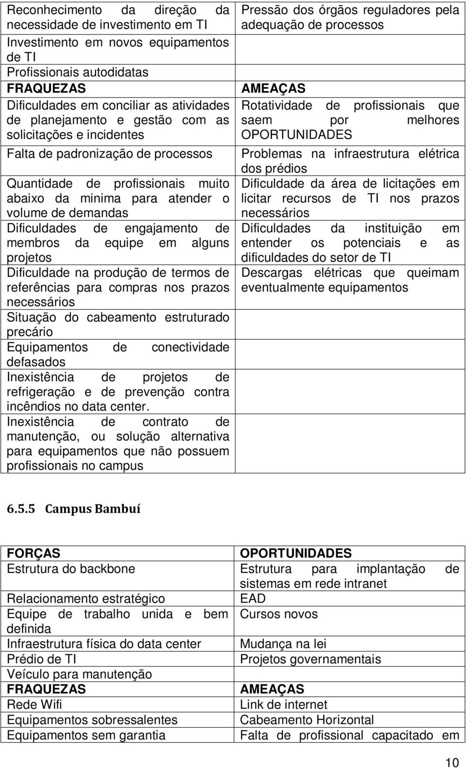 da equipe em alguns projetos Dificuldade na produção de termos de referências para compras nos prazos necessários Situação do cabeamento estruturado precário Equipamentos de conectividade defasados