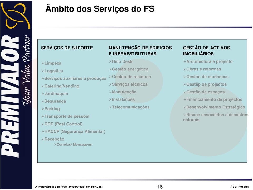 Gestão de resíduos Serviços técnicos Manutenção Instalações Telecomunicações GESTÃO DE ACTIVOS IMOBILIÁRIOS Arquitectura e projecto Obras e reformas Gestão