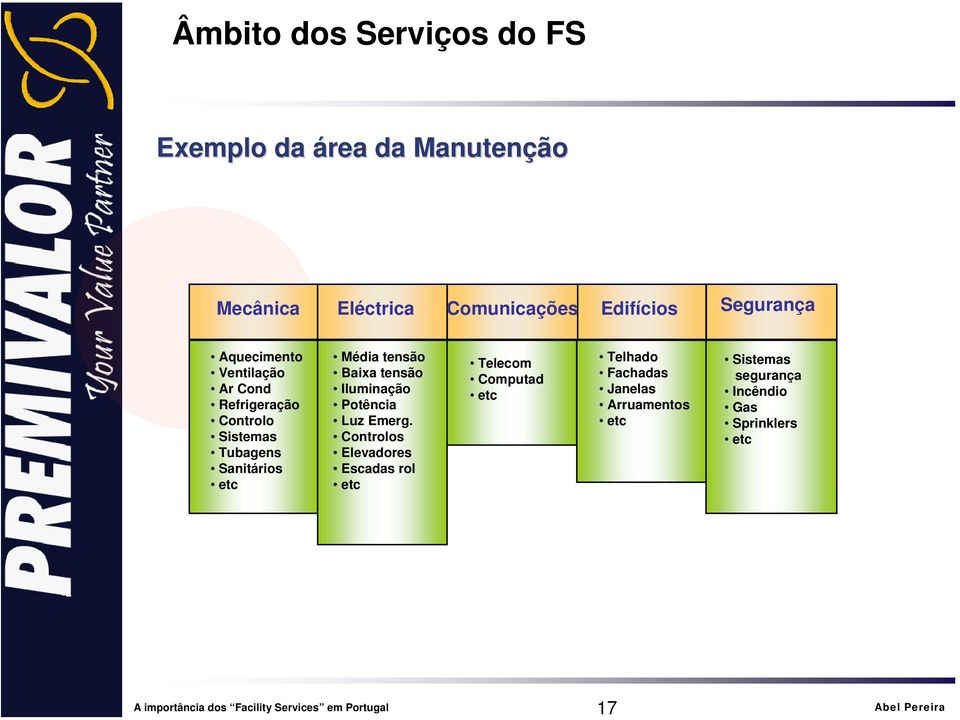 tensão Baixa tensão Iluminação Potência Luz Emerg.