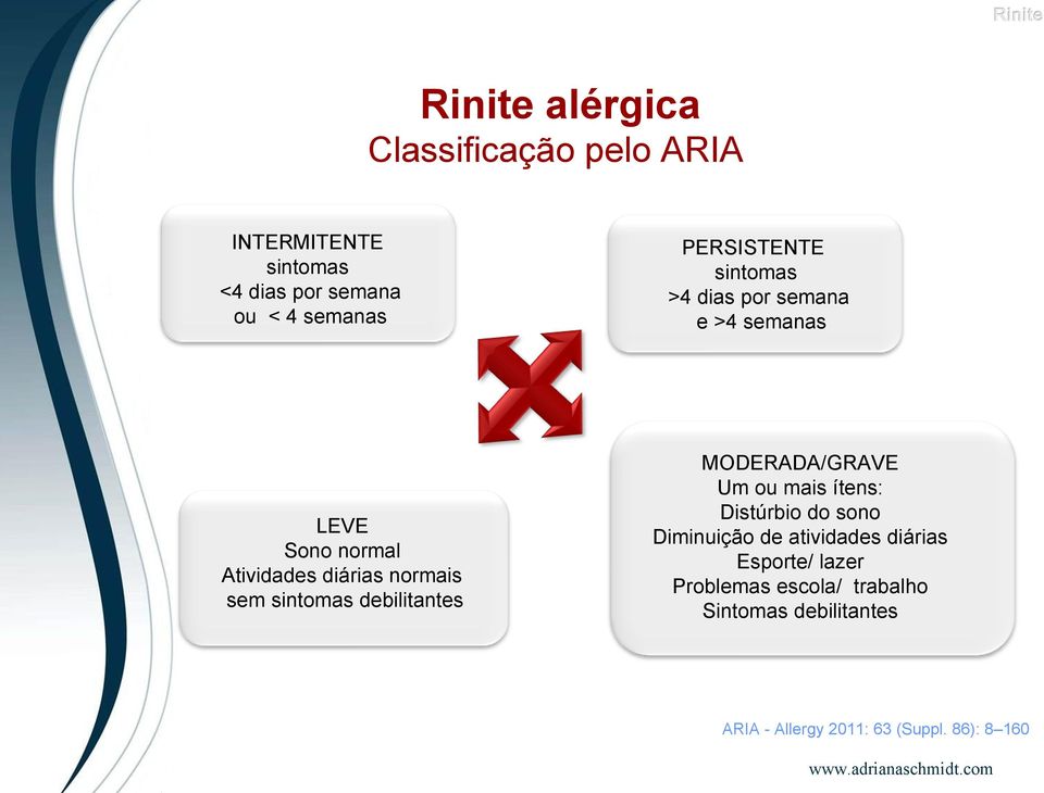 semana e >4 semanas MODERADA/GRAVE Um ou mais ítens: Distúrbio do sono Diminuição de atividades