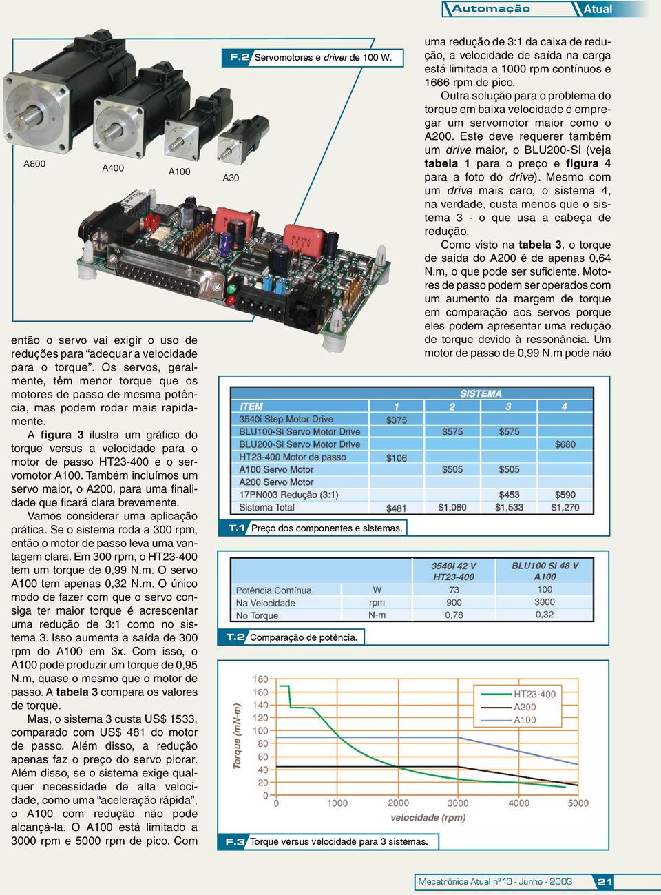 A figura 3 ilustra um gráfico do torque versus a velocidade para o motor de passo HT23-400 e o servomotor A100.