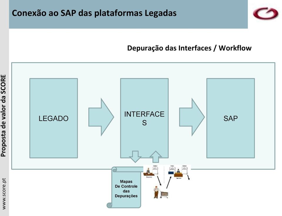 / Workflow LEGADO INTERFACE S