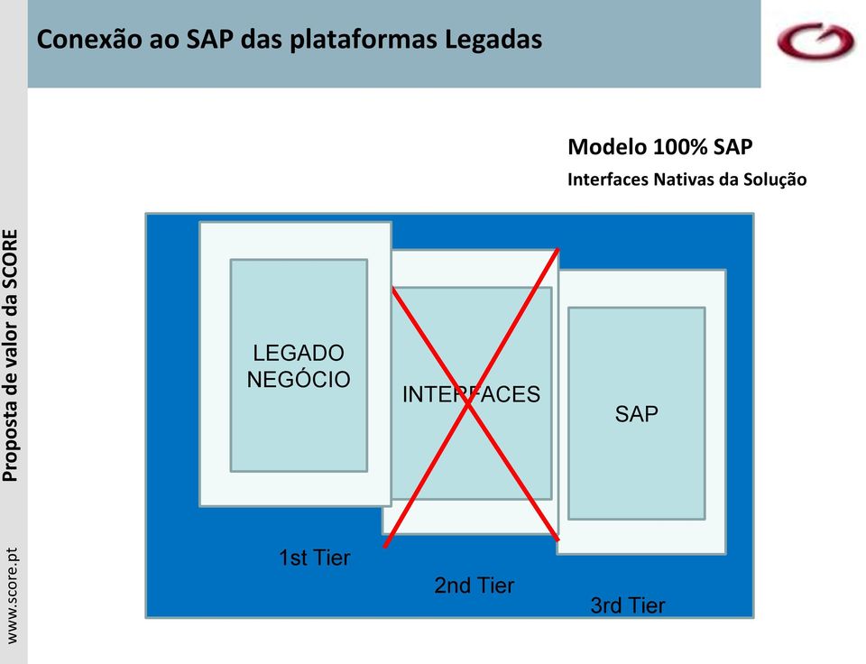 Nativas da Solução LEGADO NEGÓCIO