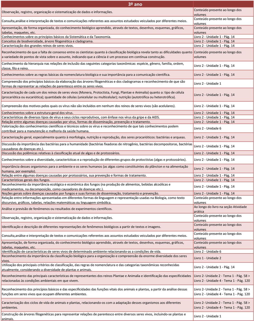 14 Reconhecimento de que a falta de consenso entre os cientistas quanto à classificação biológica revela tanto as dificuldades quanto a variedade de pontos de vista sobre o assunto, indicando que a