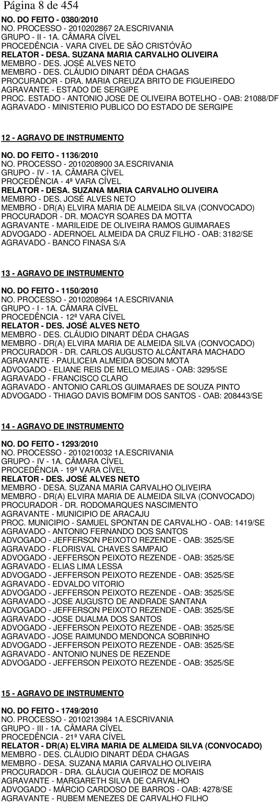 ESTADO - ANTONIO JOSE DE OLIVEIRA BOTELHO - OAB: 21088/DF AGRAVADO - MINISTERIO PUBLICO DO ESTADO DE SERGIPE 12 - AGRAVO DE INSTRUMENTO NO. DO FEITO - 1136/2010 NO. PROCESSO - 2010208900 3A.