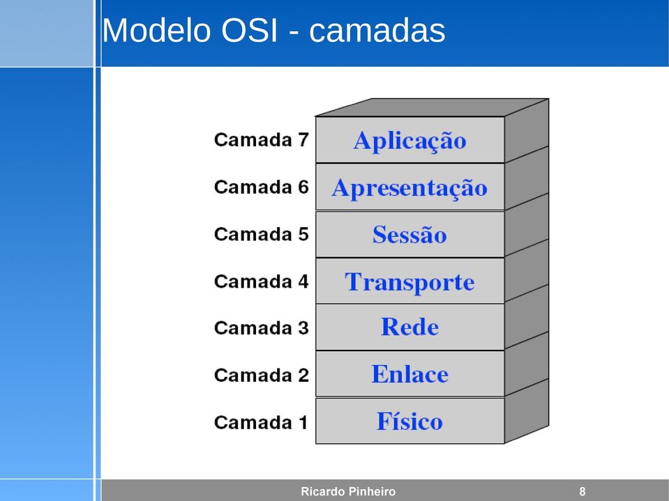 camadas