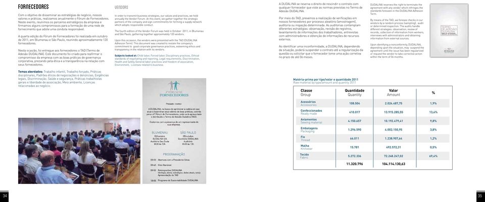 A quarta edição do Fórum de Fornecedores foi realizada em outubro de 2011, em Blumenau e São Paulo, reunindo aproximadamente 120 fornecedores.