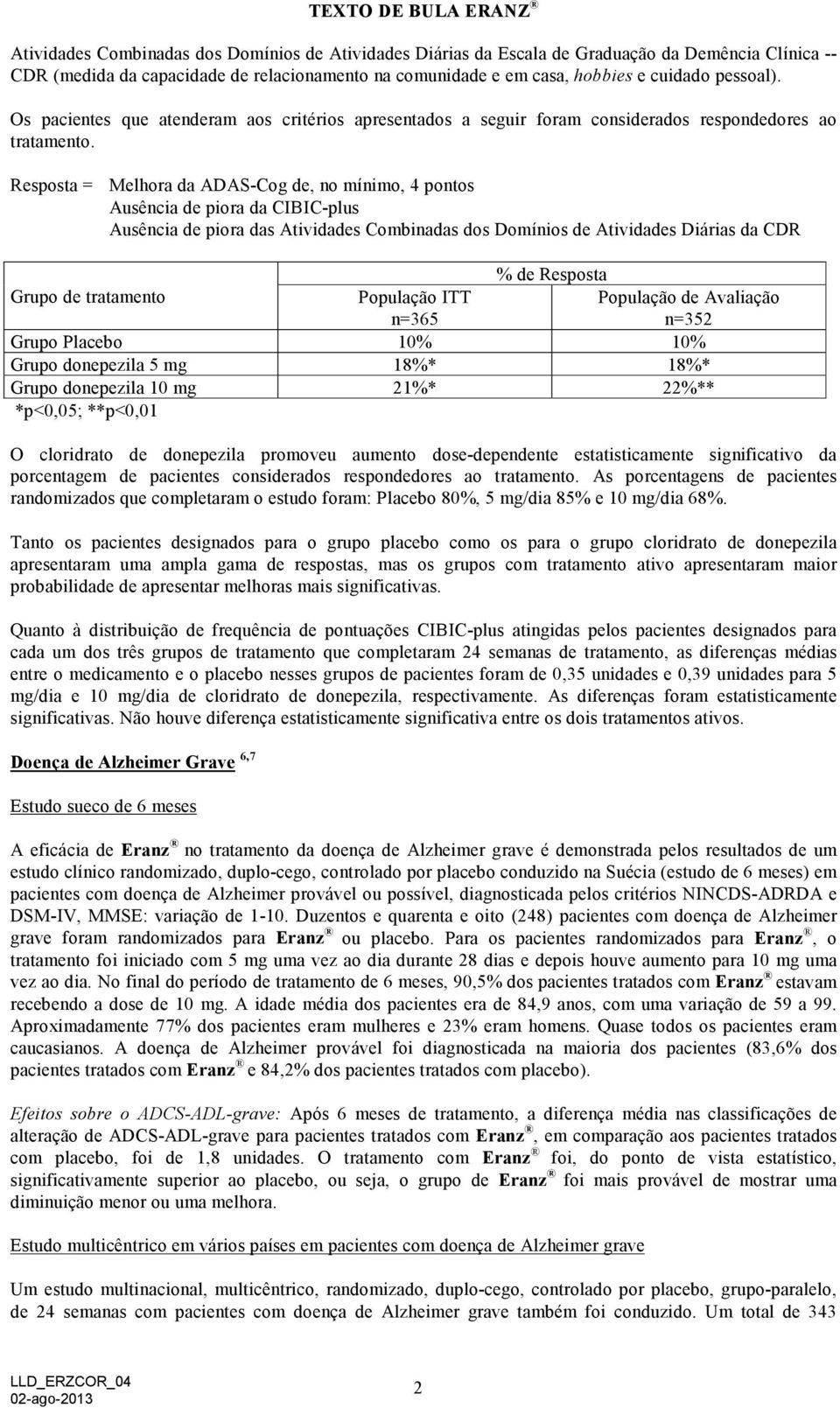 Resposta = Melhora da ADAS-Cog de, no mínimo, 4 pontos Ausência de piora da CIBIC-plus Ausência de piora das Atividades Combinadas dos Domínios de Atividades Diárias da CDR % de Resposta Grupo de