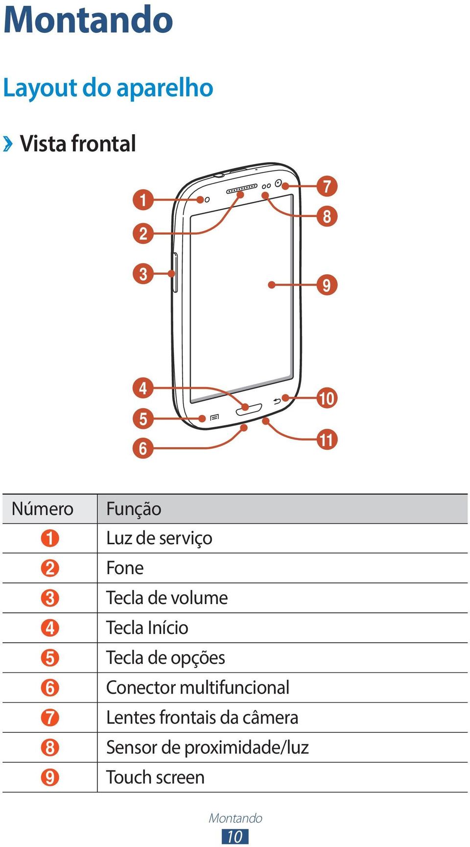 Início 5 Tecla de opções 6 Conector multifuncional 7 Lentes