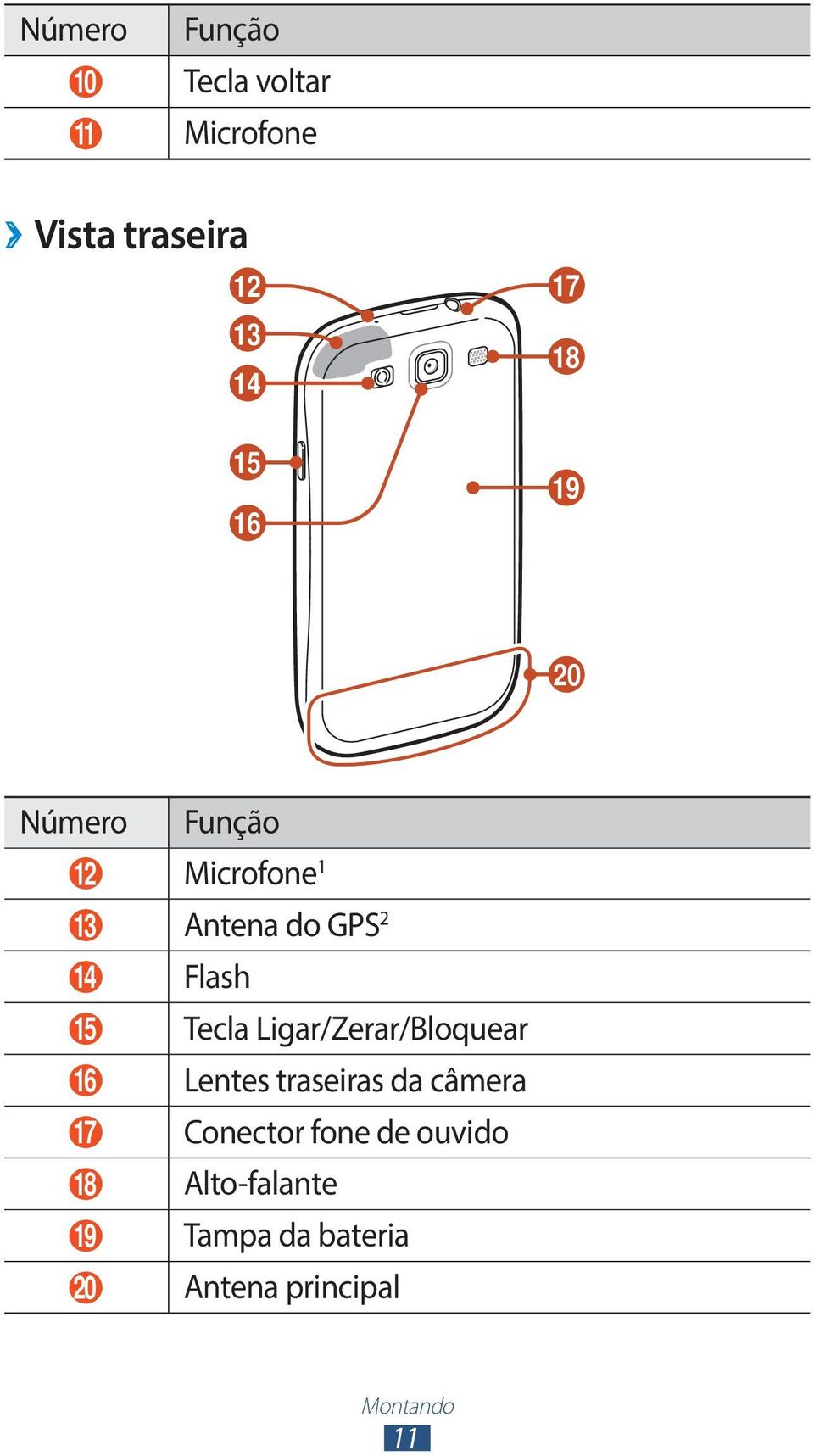 Tecla Ligar/Zerar/Bloquear 16 Lentes traseiras da câmera 17 Conector fone