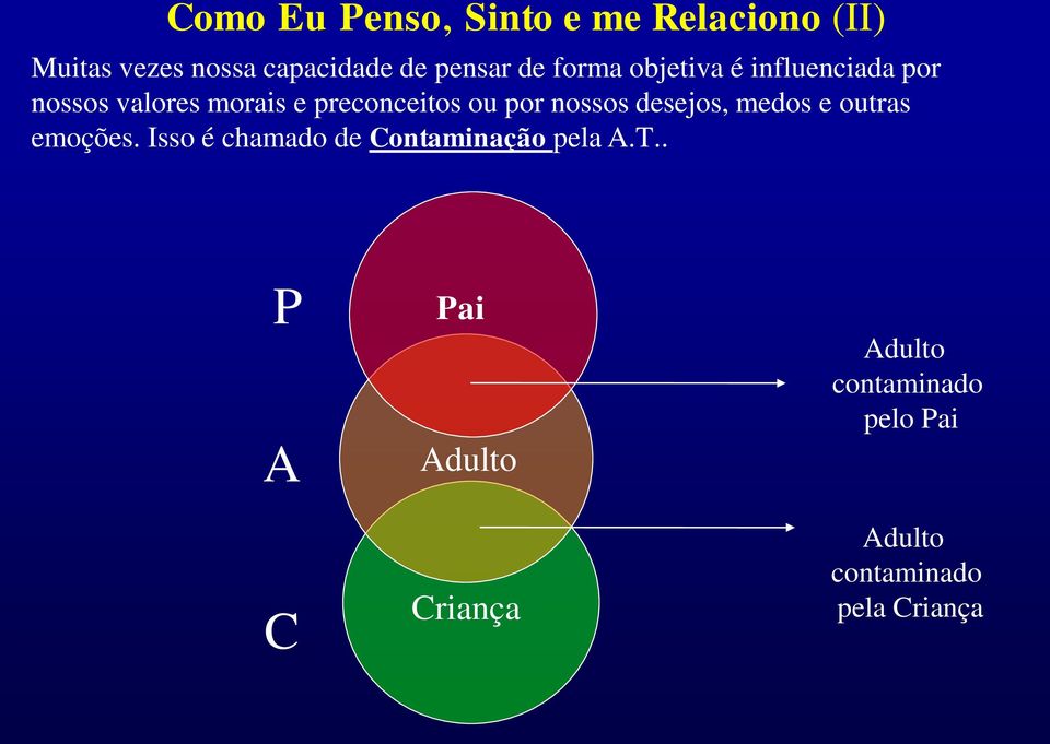 nossos desejos, medos e outras emoções. Isso é chamado de Contaminação pela A.T.