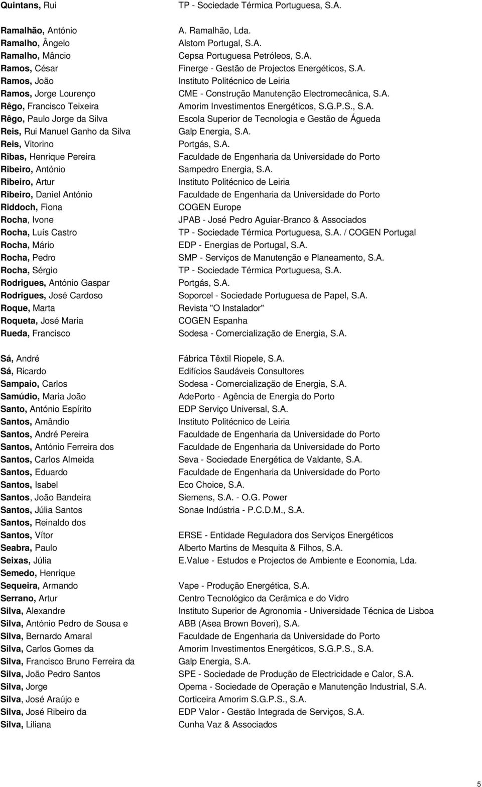 António Gaspar Rodrigues, José Cardoso Roque, Marta Roqueta, José Maria Rueda, Francisco A. Ramalhão, Lda. Alstom Portugal, S.A. Cepsa Portuguesa Petróleos, S.A. Finerge - Gestão de Projectos Energéticos, S.