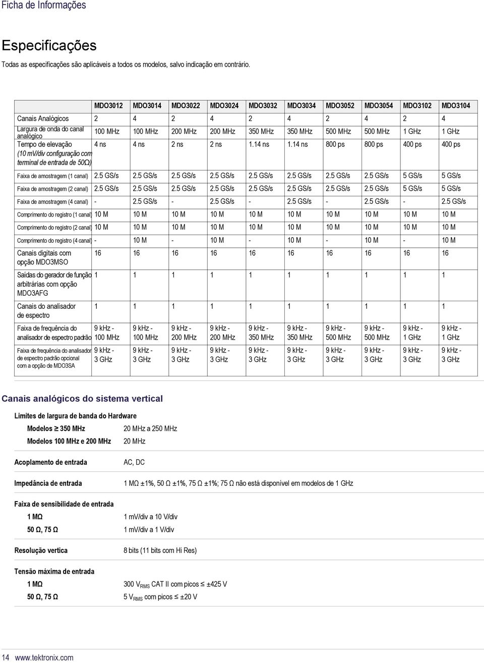 MHz 500 MHz 500 MHz 1 GHz 1 GHz Tempo de elevação 4 ns 4 ns 2 ns 2 ns 1.14 ns 1.