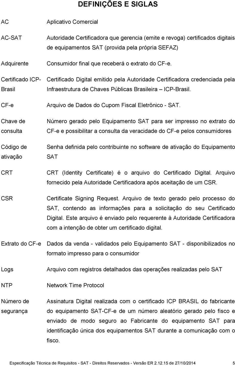 Certificado Digital emitido pela Autoridade Certificadora credenciada pela Infraestrutura de Chaves Públicas Brasileira ICP-Brasil. Arquivo de Dados do Cupom Fiscal Eletrônico - SAT.