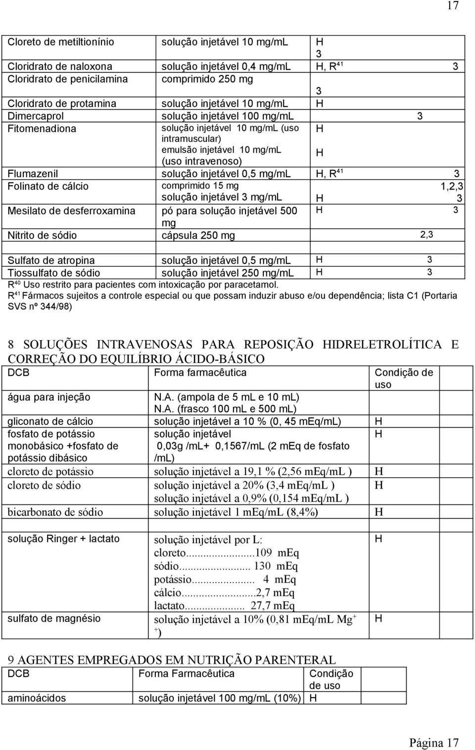 Folinato de cálcio comprimido 15 mg solução injetável mg/ml Mesilato de desferroxamina pó para solução injetável 500 mg Nitrito de sódio cápsula 250 mg 2, Sulfato de atropina solução injetável 0,5