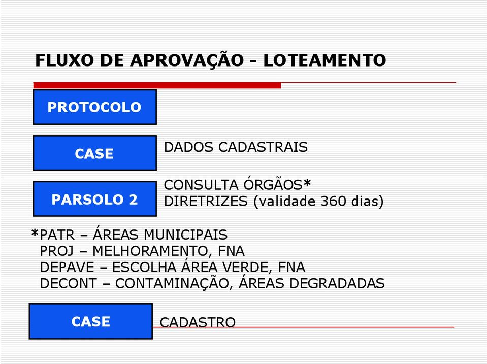 *PATR ÁREAS MUNICIPAIS PROJ MELHORAMENTO, FNA DEPAVE ESCOLHA