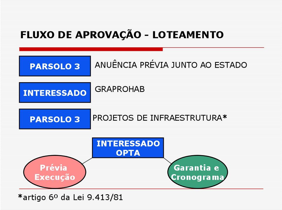 3 PROJETOS DE INFRAESTRUTURA* INTERESSADO OPTA Prévia