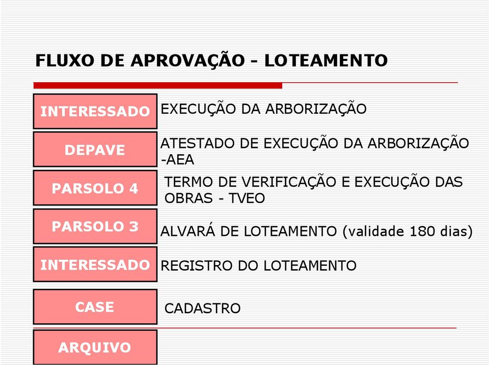 ARBORIZAÇÃO -AEA TERMO DE VERIFICAÇÃO E EXECUÇÃO DAS OBRAS - TVEO