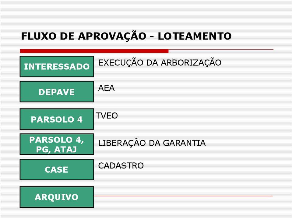 ARBORIZAÇÃO AEA PARSOLO 4 PARSOLO 4,