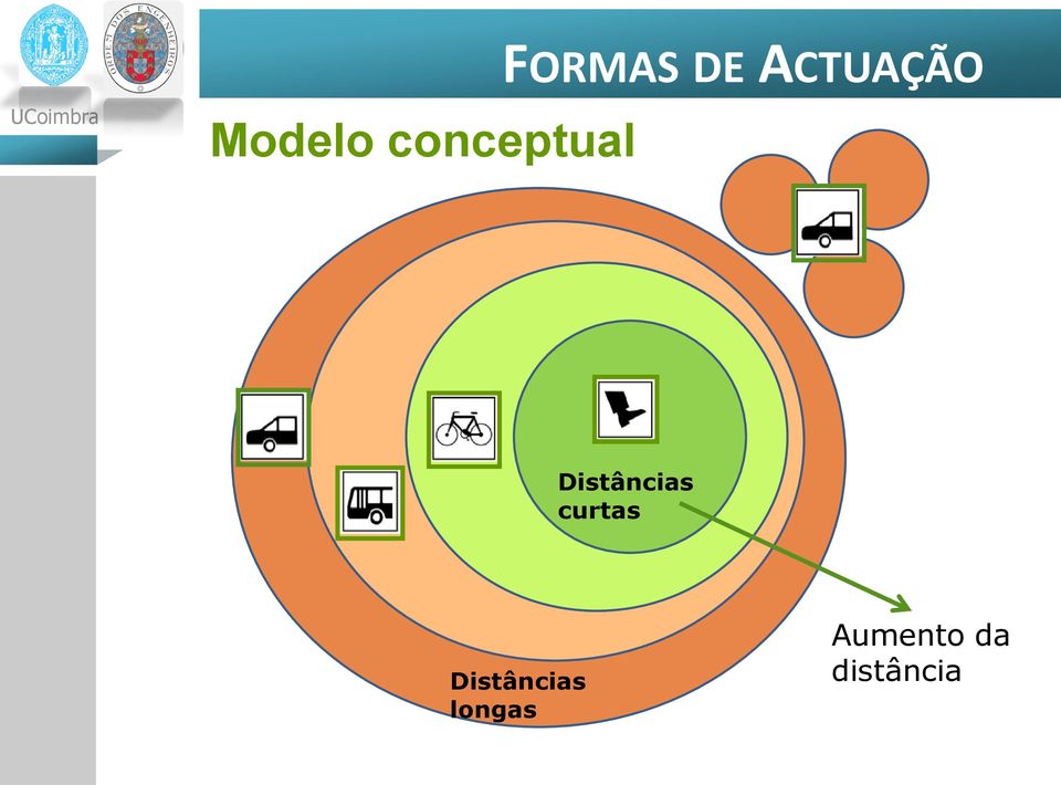 Distâncias curtas