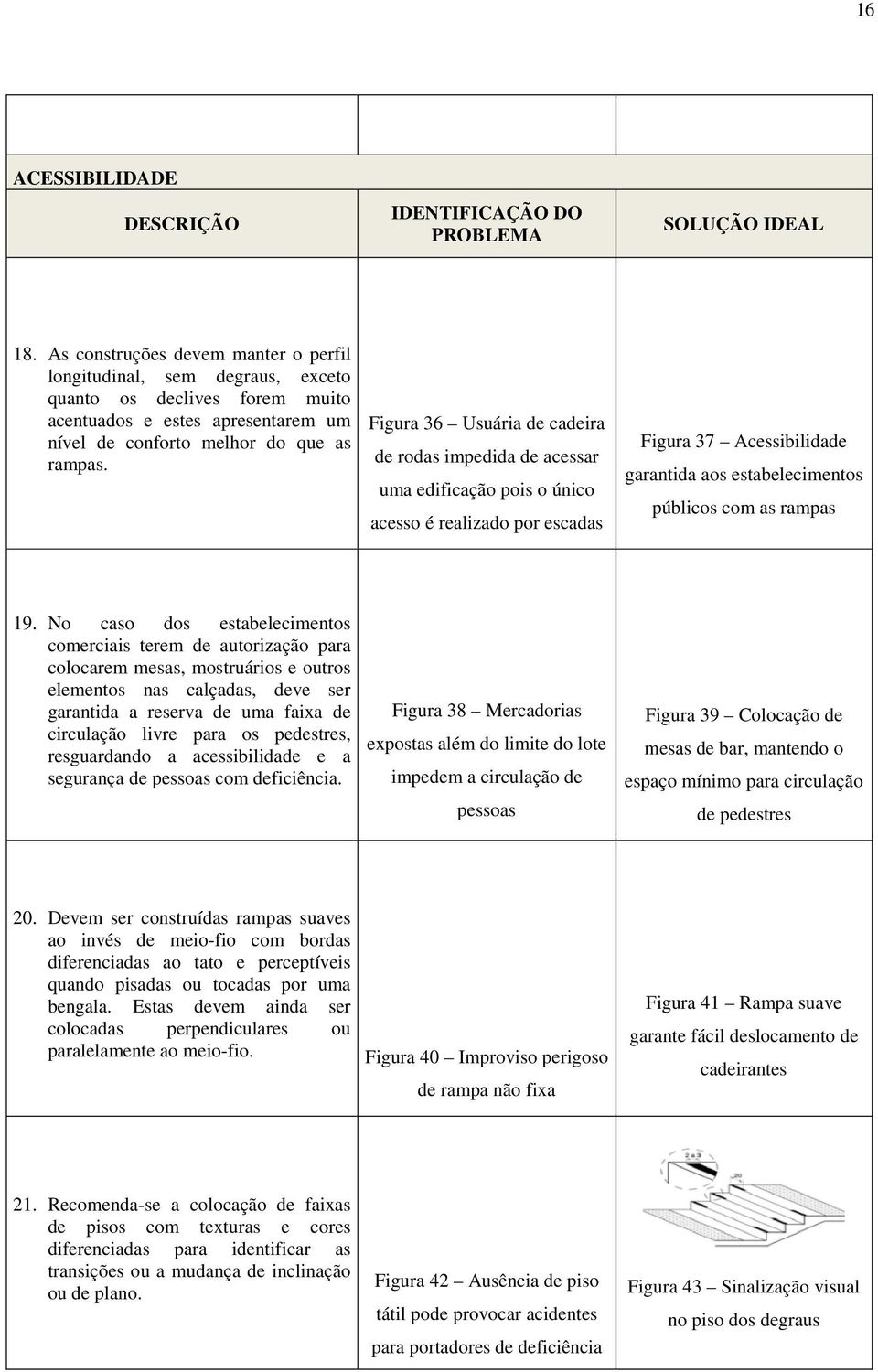 Figura 36 Usuária de cadeira de rodas impedida de acessar uma edificação pois o único acesso é realizado por escadas Figura 37 Acessibilidade garantida aos estabelecimentos públicos com as rampas 19.