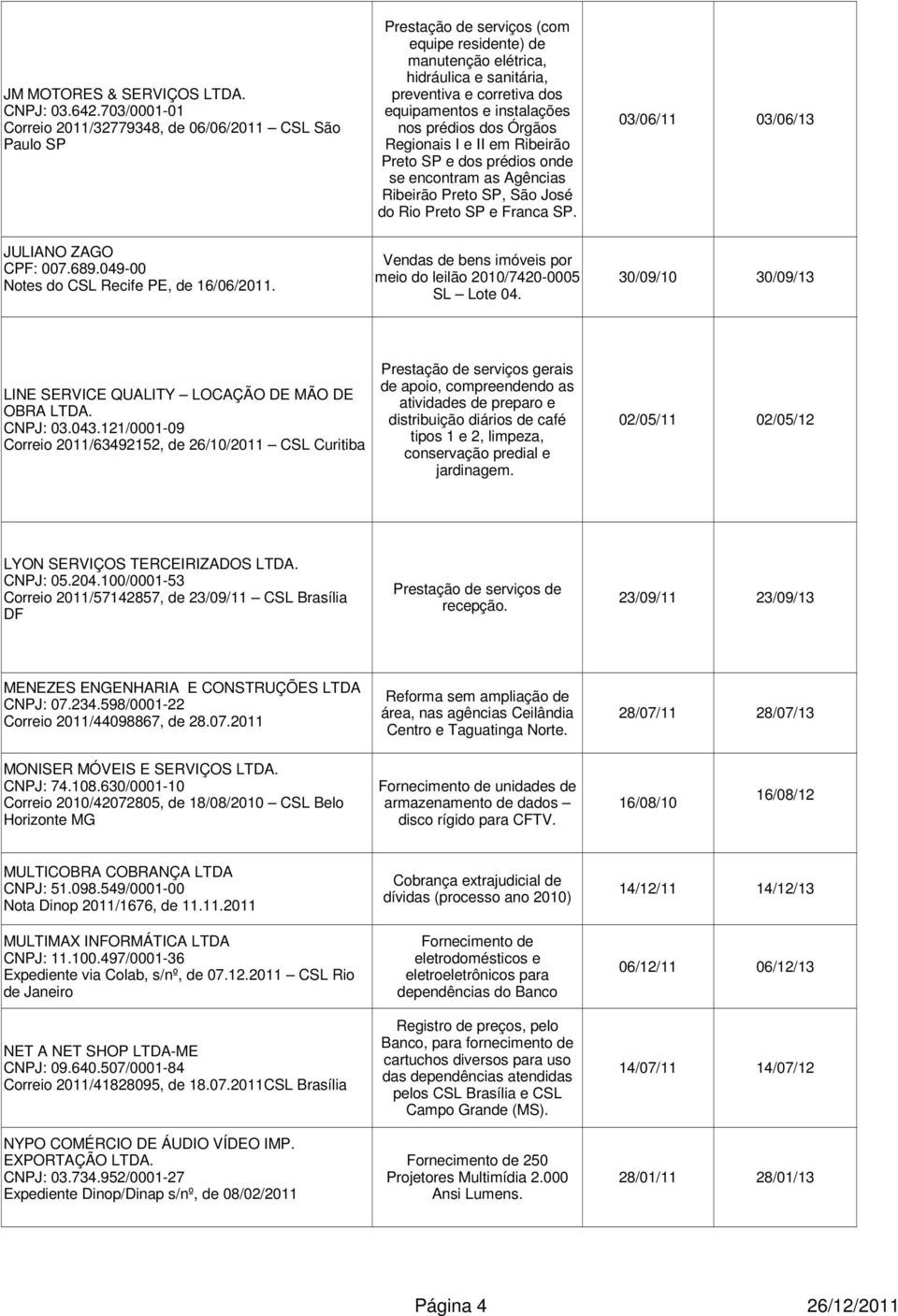 e instalações nos prédios dos Órgãos Regionais I e II em Ribeirão Preto SP e dos prédios onde se encontram as Agências Ribeirão Preto SP, São José do Rio Preto SP e Franca SP.