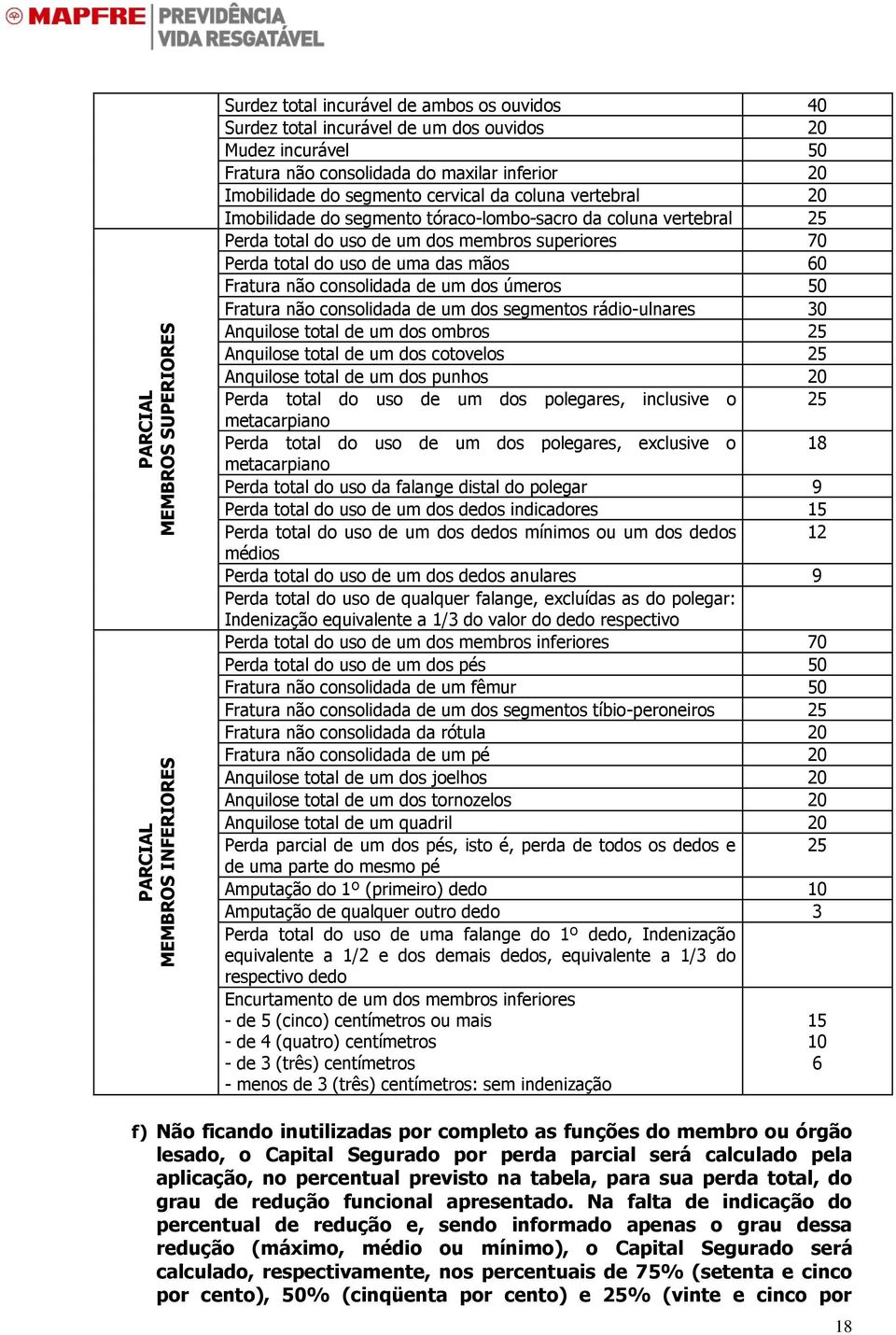 uso de uma das mãos 60 Fratura não consolidada de um dos úmeros 50 Fratura não consolidada de um dos segmentos rádio-ulnares 30 Anquilose total de um dos ombros 25 Anquilose total de um dos cotovelos