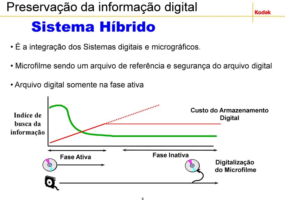 Microfilme sendo um arquivo de referência e segurança do arquivo digital Arquivo