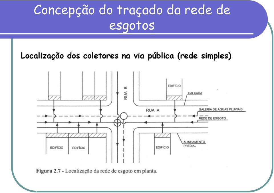 Localização dos