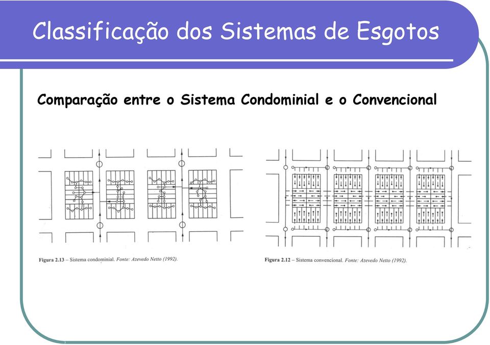 Comparação entre o