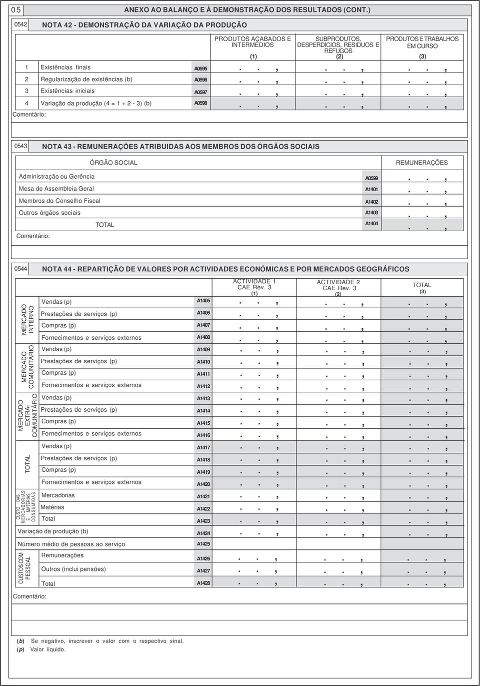 PRODUTOS ACABADOS E INTERMÉDIOS SUBPRODUTOS, DESPERDICIOS, RESIDUOS E REFUGOS PRODUTOS E TRABALHOS EM CURSO (1) (2) (3) 0543 NOTA 43 - REMUNERAÇÕES ATRIBUIDAS AOS MEMBROS DOS ÓRGÃOS SOCIAIS ÓRGÃO