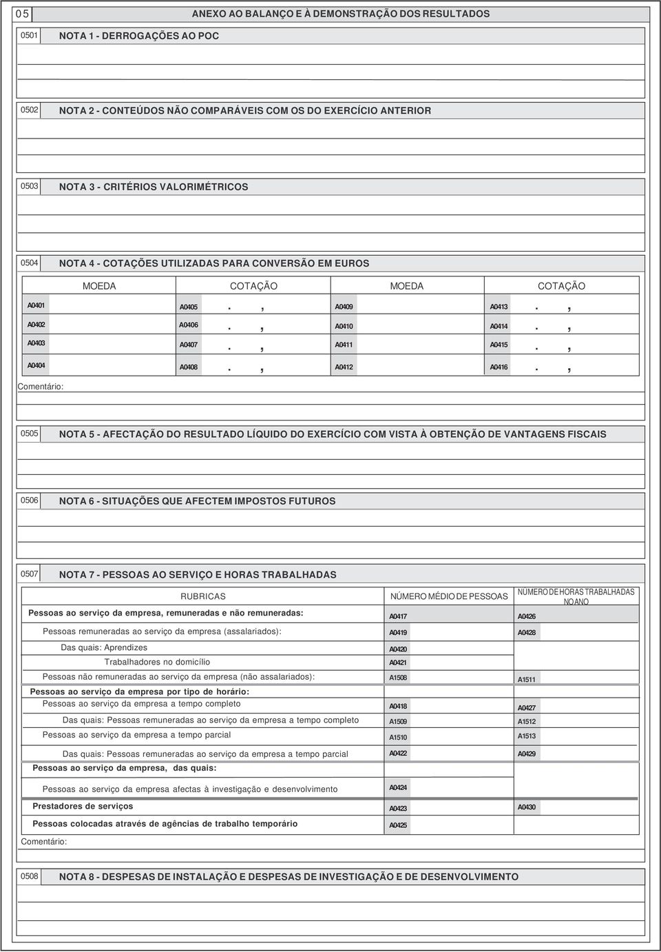 ,.,., A0409 A0410 A0411 A0412 A0413 A0414 A0415 A0416.,.,.,., 0505 NOTA 5 - AFECTAÇÃO DO RESULTADO LÍQUIDO DO EXERCÍCIO COM VISTA À OBTENÇÃO DE VANTAGENS FISCAIS 0506 NOTA 6 - SITUAÇÕES QUE AFECTEM