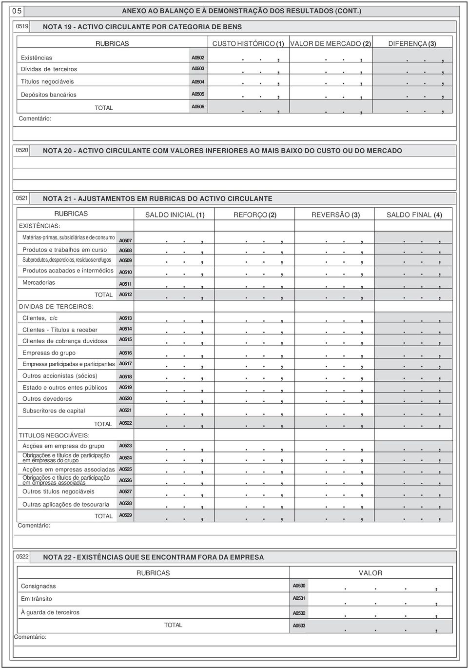 MERCADO (2) DIFERENÇA (3) 0520 NOTA 20 - ACTIVO CIRCULANTE COM VALORES INFERIORES AO MAIS BAIXO DO CUSTO OU DO MERCADO 0521 NOTA 21 - AJUSTAMENTOS EM RUBRICAS DO ACTIVO CIRCULANTE RUBRICAS SALDO