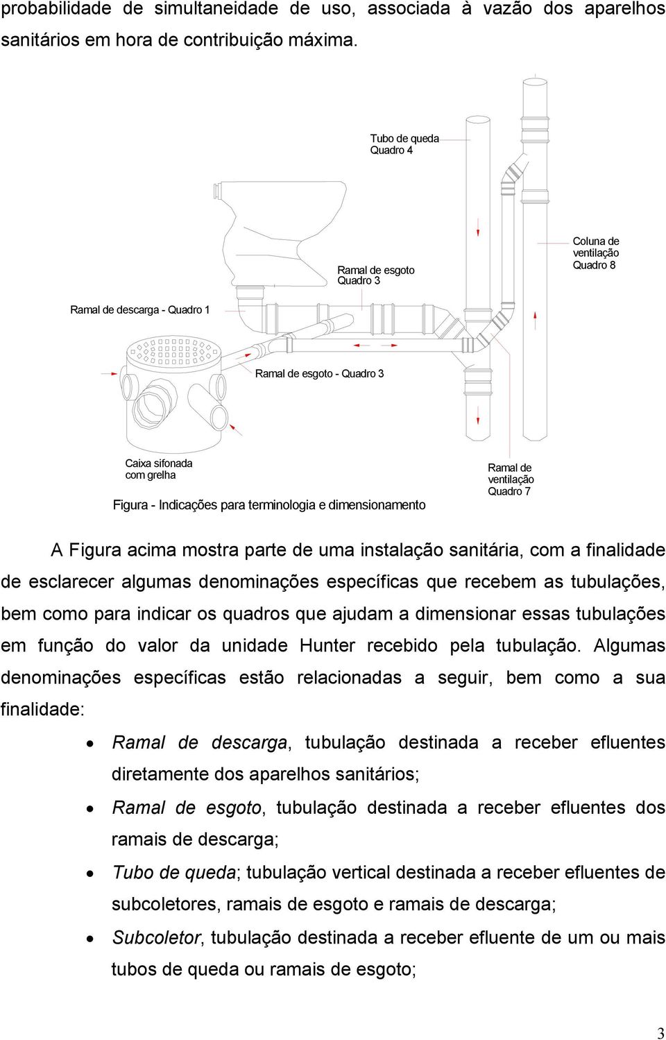 dimensionamento Ramal de ventilação Quadro 7 A Figura acima mostra parte de uma instalação sanitária, com a finalidade de esclarecer algumas denominações específicas que recebem as tubulações, bem