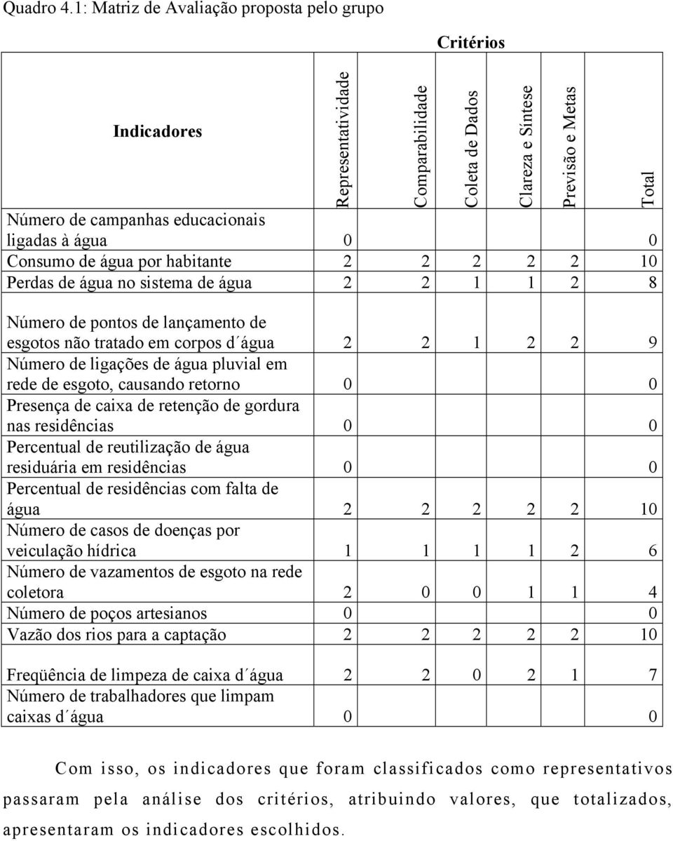 Perdas de água no sistema de água 2 2 1 1 2 8 Número de pontos de lançamento de esgotos não tratado em corpos d água 2 2 1 2 2 9 Número de ligações de água pluvial em rede de esgoto, causando retorno