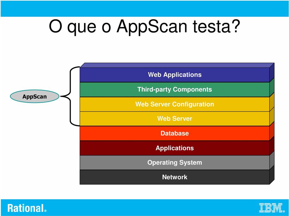 Components Web Server Configuration