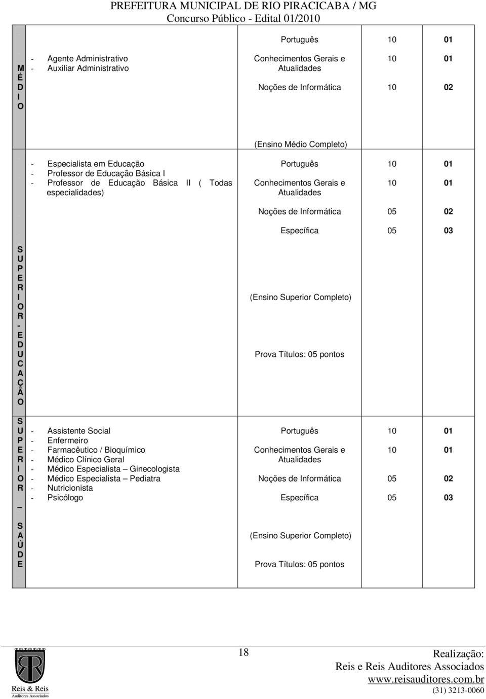 R I O R - E D U C A Ç Ã O (Ensino Superior Completo) Prova Títulos: 05 pontos S U P E R I O R - Assistente Social - Enfermeiro - Farmacêutico / Bioquímico - Médico Clínico Geral - Médico Especialista