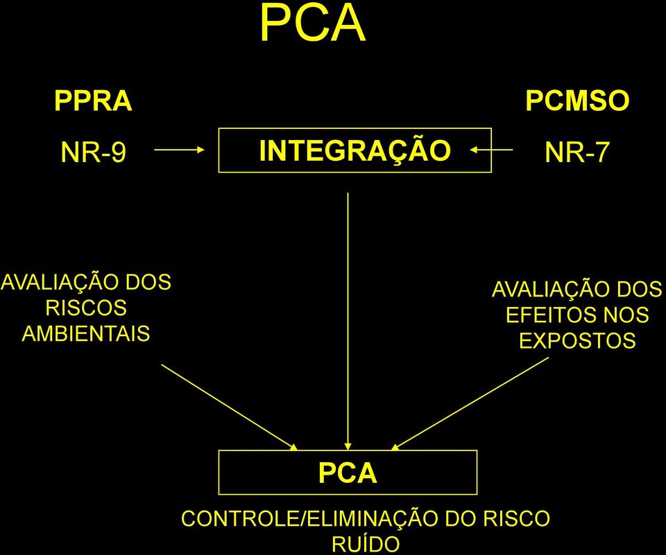 AVALIAÇÃO DOS EFEITOS NOS EXPOSTOS