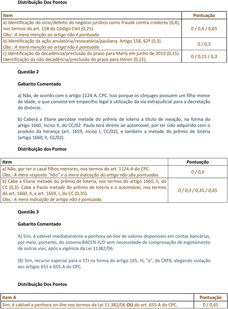 Identificação da não decadência/preclusão do prazo para Heron (0,15). 0 / 0,4 / 0,65 0 / 0,3 0 / 0,15 / 0,3 Questão 2 a) Não, de acordo com o artigo 1124-A, CPC.