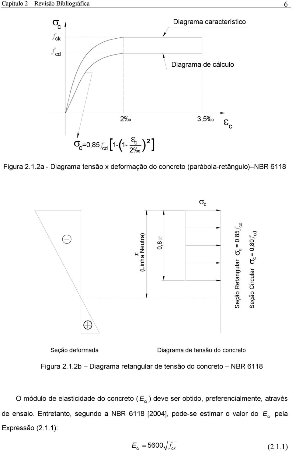 0,85 cd Seção Circular σ c = 0,80 cd Seção deformada Diagrama de tensão do concreto Figura 2.1.